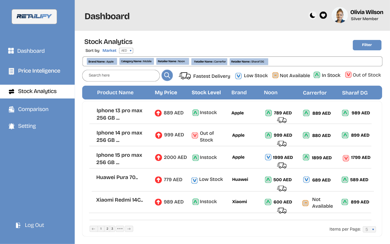 Stcok Analytics