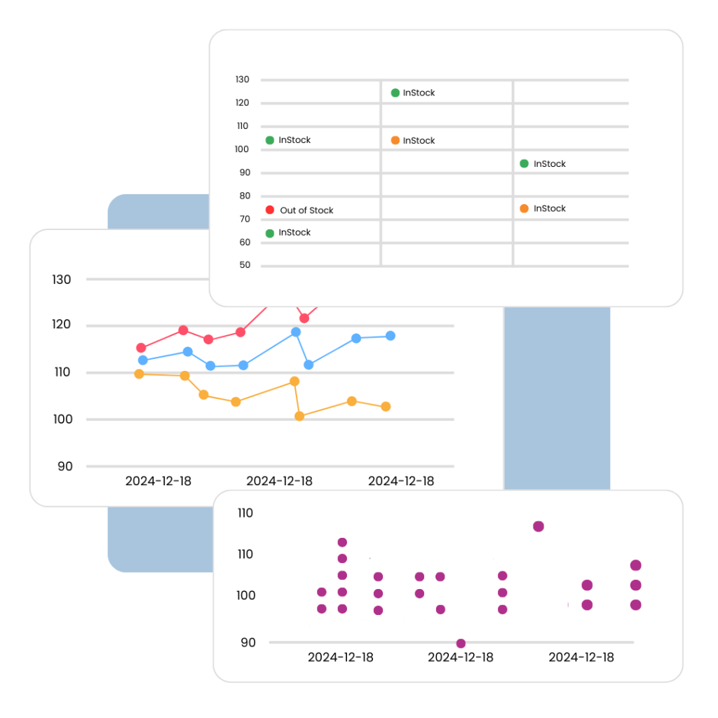 Collage of three graphs depicting inventory status over time.